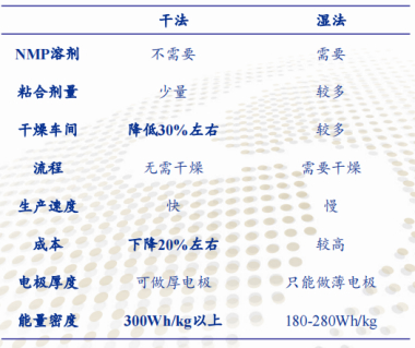 数据来源：中国银河证券