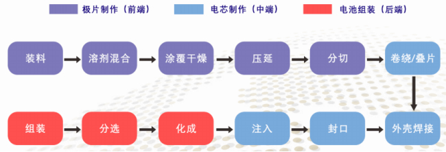 资料来源：高工锂电，中国银河证券