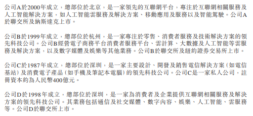 竞争对手摘要，数据来源：申报稿