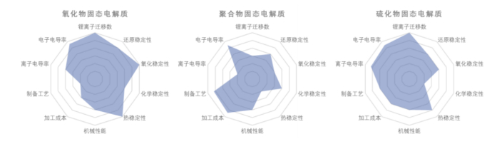 资料来源：信达证券