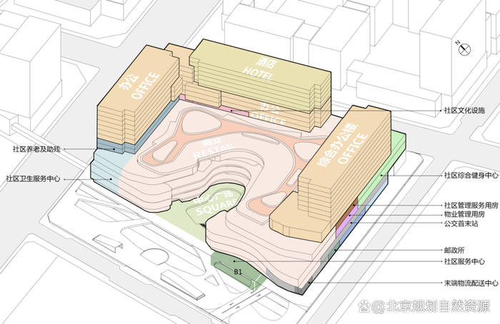 家园中心建筑功能复合图
