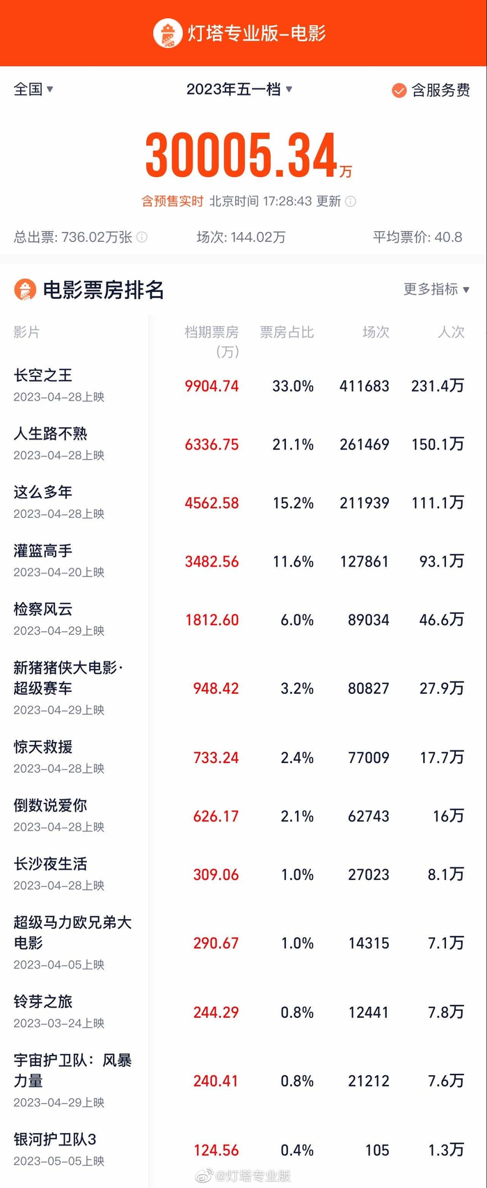 图片来自灯塔专业版