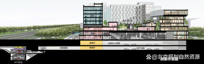环球影城北综合交通枢纽交通、商业、酒店等功能剖断面图