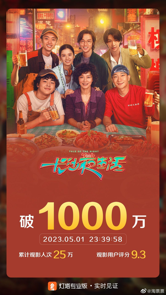《长沙夜生活》票房破千万海报。