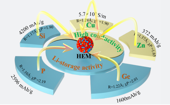 （来源：Advanced Science）