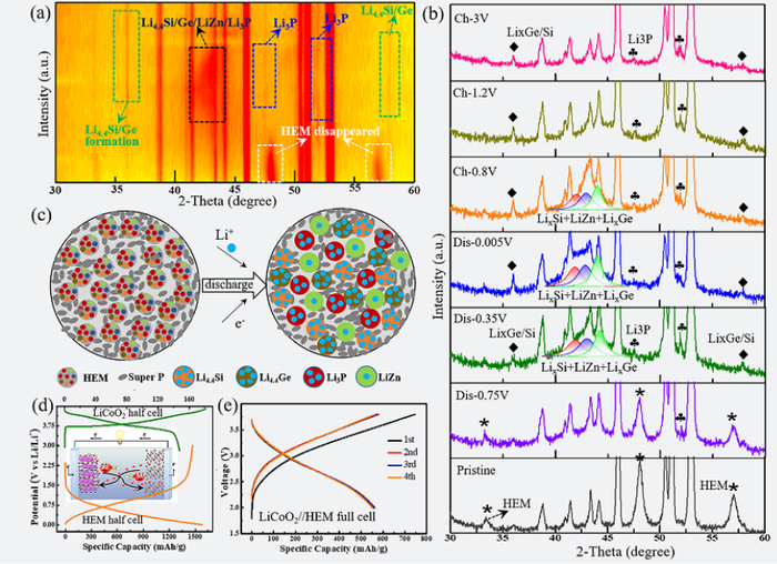 （来源：Advanced Science）