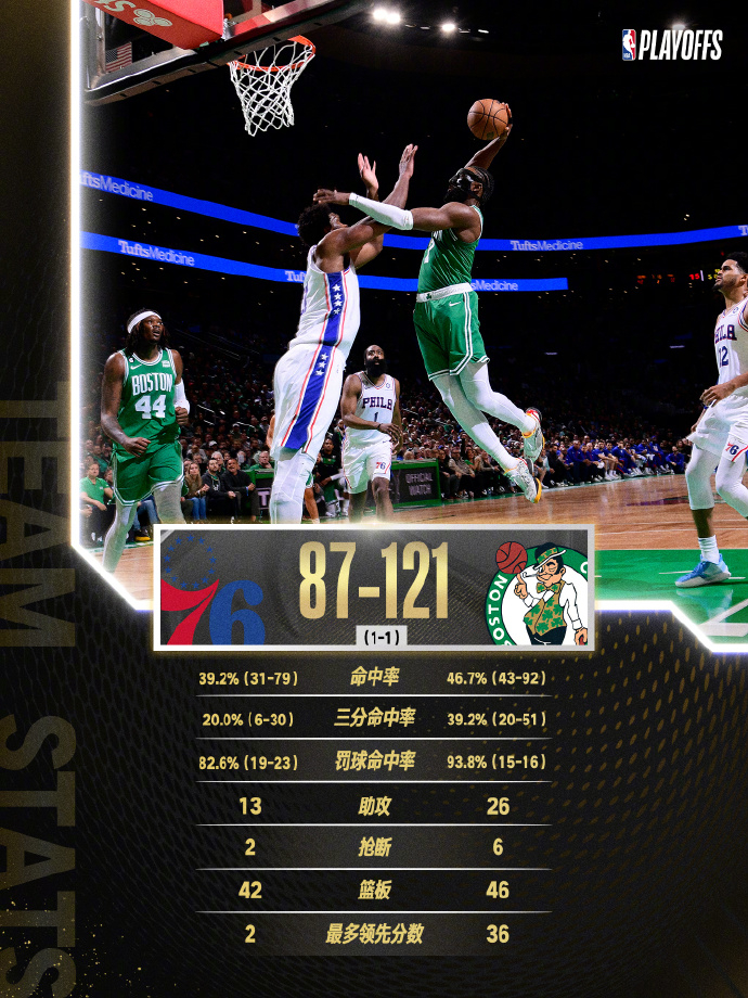 @NBA 图