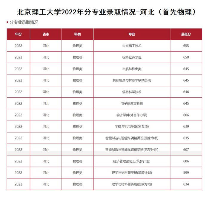 2023年安徽理工大學錄取分數線(2023-2024各專業最低錄取分數線)_2021安徽理工大學錄取分數_安徽理工大學安徽省錄取分數線