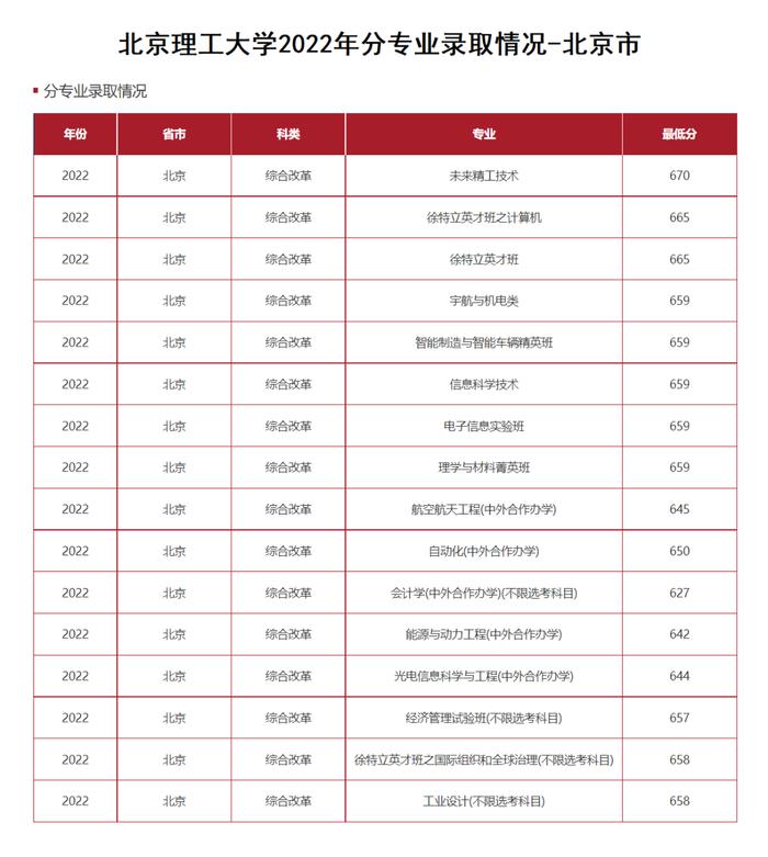 2023年安徽理工大學錄取分數線(2023-2024各專業最低錄取分數線)_2021安徽理工大學錄取分數_安徽理工大學安徽省錄取分數線