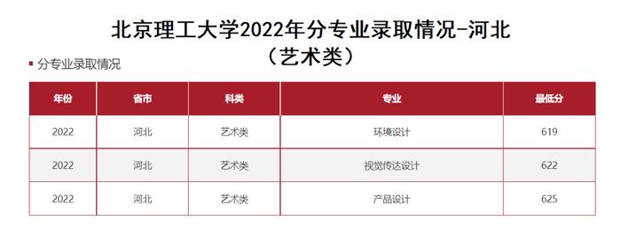 2023年安徽理工大學錄取分數線(2023-2024各專業最低錄取分數線)_2021安徽理工大學錄取分數_安徽理工大學安徽省錄取分數線