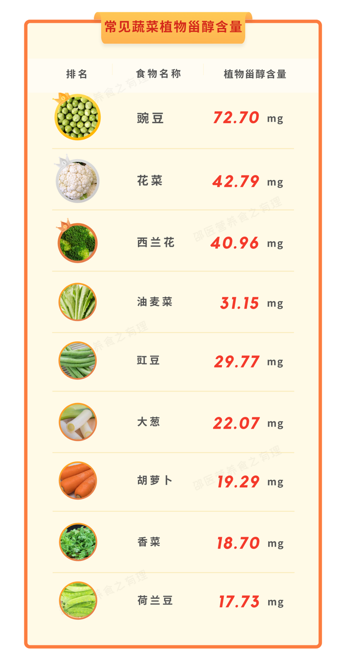 以上为每100g可食部分含量。来源：中国食物成分表