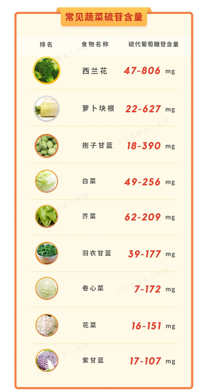 以上为每100g鲜重中含量。来源：doi: 10.1016/j.chroma.2021.462060.