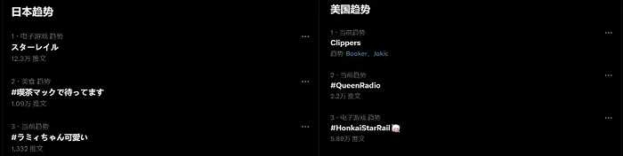 26号当天上线时，Twitter日区和美区的趋势榜