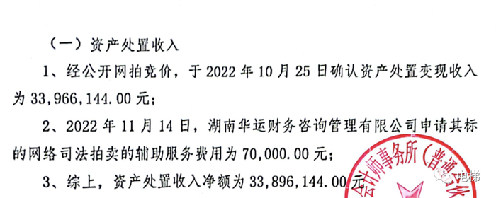 其财产被处置变现金额有3400万元，在偿还了财务之后，目前仍然结余1440多万元。