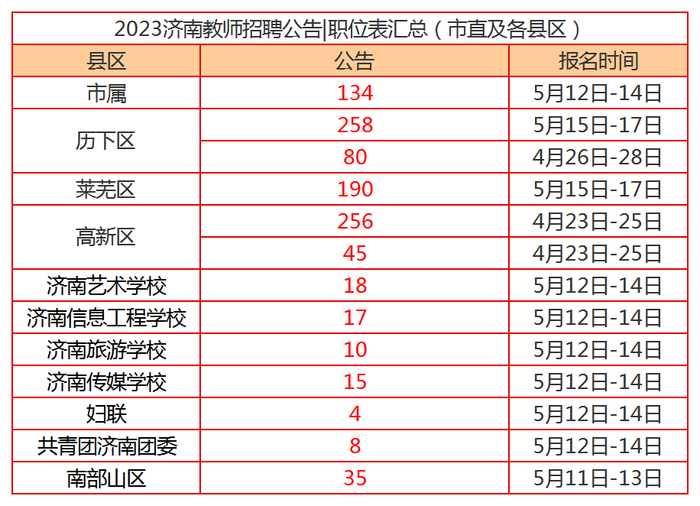 莱芜舞蹈培训的最新趋势