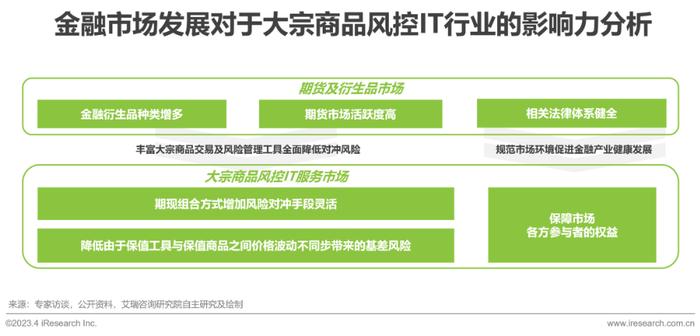 报告 2023年中国大宗商品交易及风险管理it服务市场研究报告财经头条