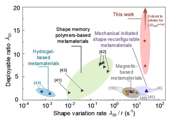 （来源：Advanced Functional Materials）