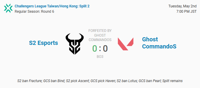 双方的地图和ban位都已经选好了