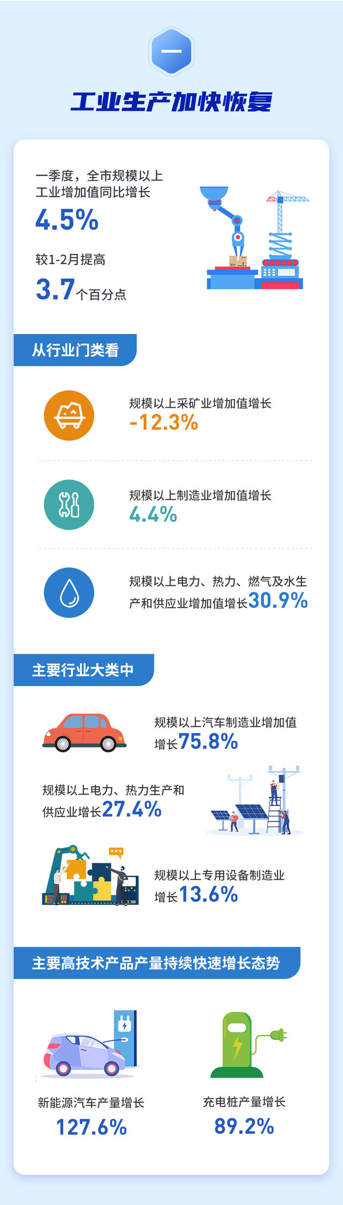 来源：深圳统计局