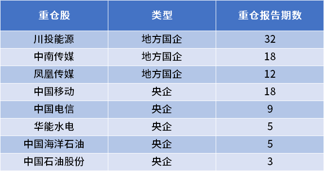 （数据来源：基金定期报告，公司属性来自Wind，截至2023/03/31。个股仅作举例使用，并不构成投资建议。）