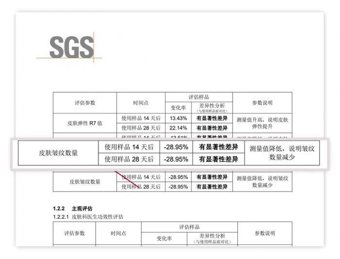 HBN视黄醇晚霜人体功效检测数据报告