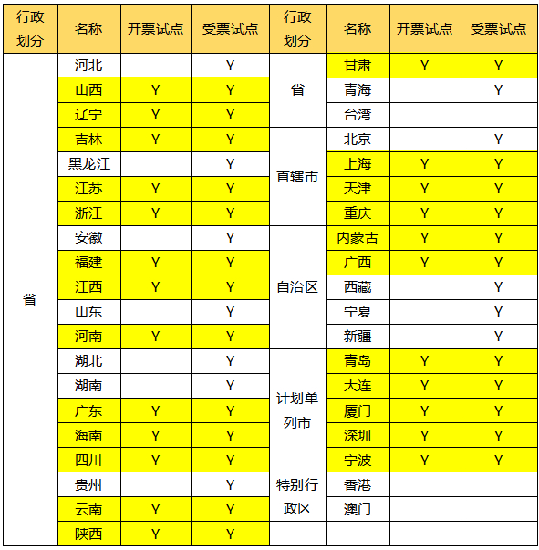 数电票，变了！即日起，这是最新最全的开票方及受票方操作实务！