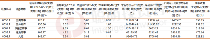 数据来源：wind 截至2023年4月28日
