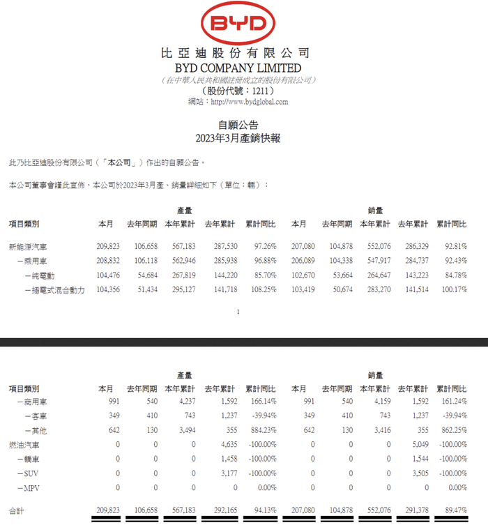 来源：比亚迪官网