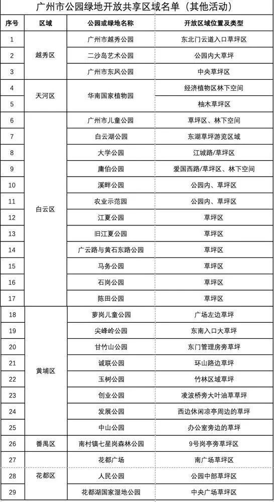 广州市公园绿地开放共享区域名单（其他活动） 图 广州市林业和园林局官网截图