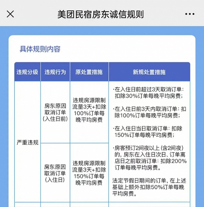 美团平台民宿房东诚信规则部分截图