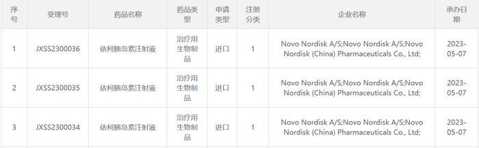 截图来源：CDE官网