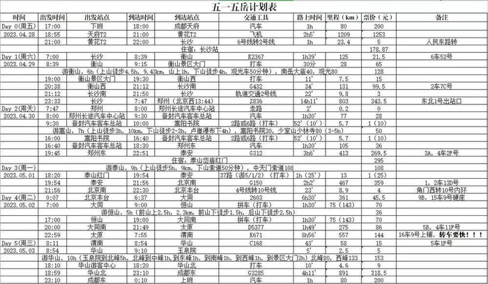 柟多多的五一出行计划表