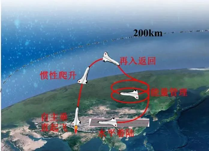 △太空旅游路线示意图