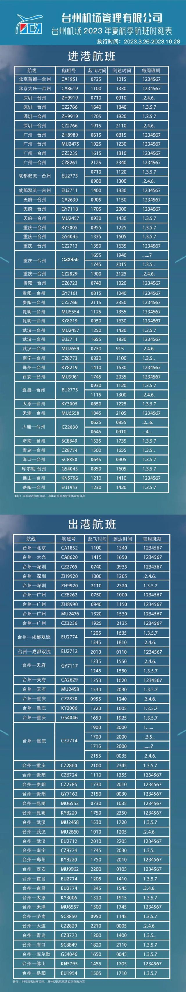 图源浙江台州机场 