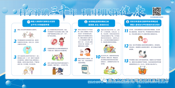 全国防治碘缺乏病日——科学补碘三十年,利国利民保健康|补碘|碘盐|碘缺乏病_新浪新闻
