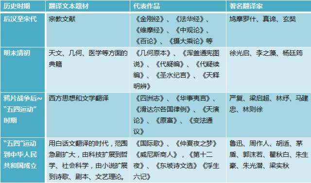 【翻译杂谈】盘点中国翻译史|玄奘|佛经|印度|文学|原文_新浪新闻