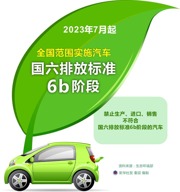 2023年7月起全國範圍實施汽車國六排放標準6b階段