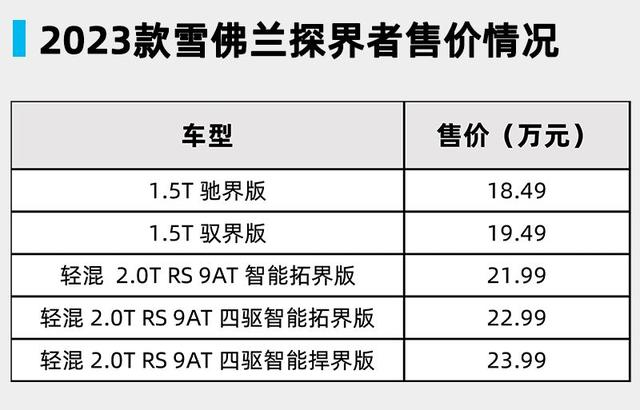 2023款雪佛兰探界者上市,售价18.49万-23.99万元