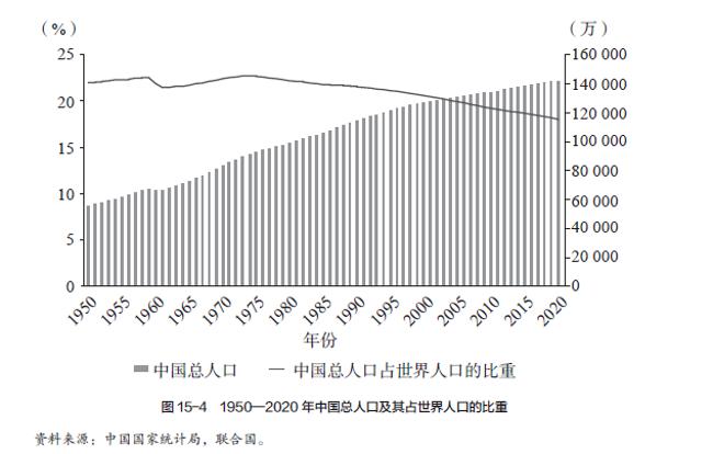 春秋时期人口_中国各朝代人口数量,近年人口减少可能毁掉中华文明(2)