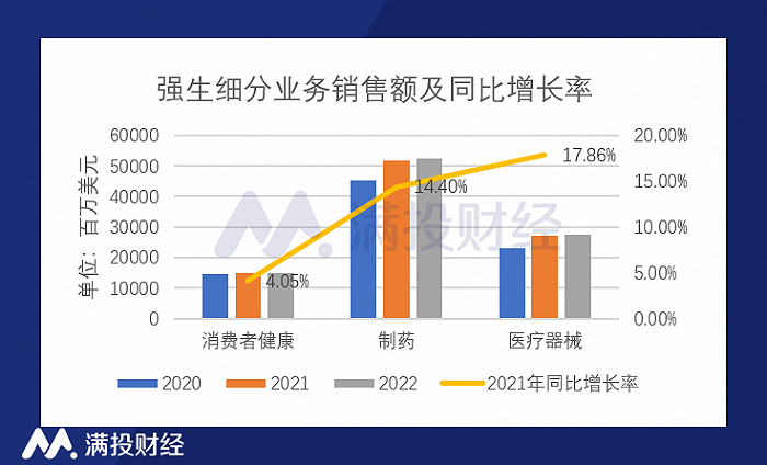 （数据来源：强生官网，满投整理）