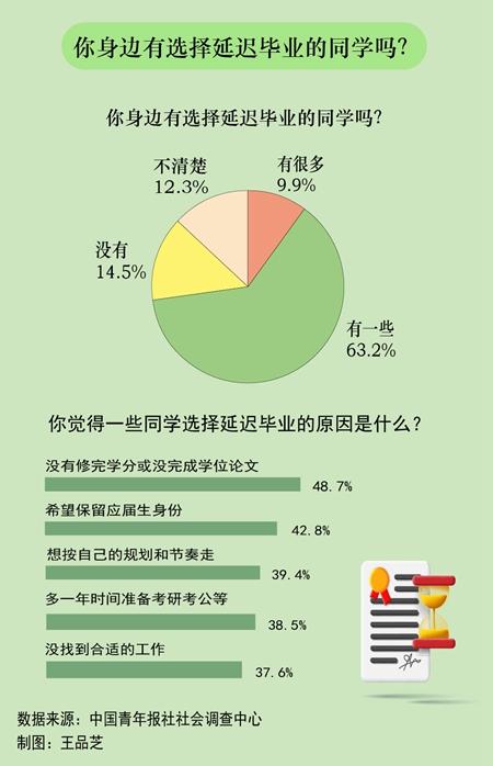 中青报：那些年轻人为何选择延毕，学校、用人单位怎么看插图1