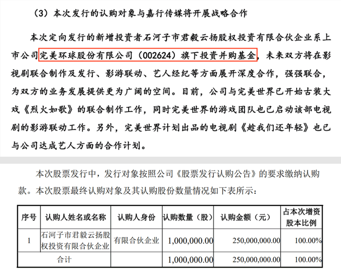 来源：东财choice