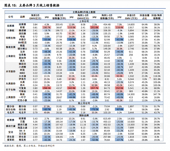 图片来源：华福证券