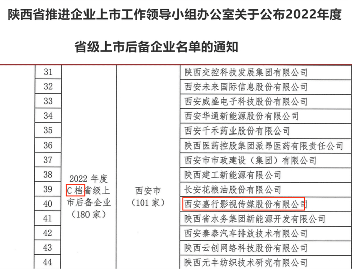 来源：陕西省地方金融监督管理局网站