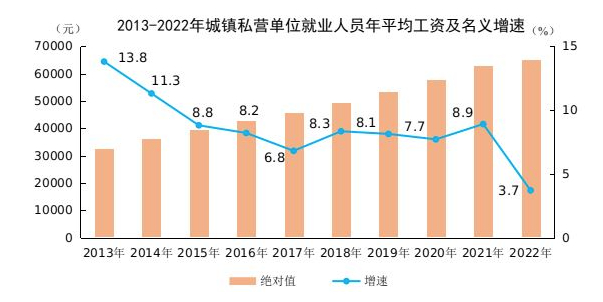 图片来源国家统计局网站