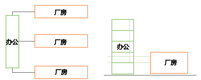 图：“办公+厂房”组合形式c——退台式厂房