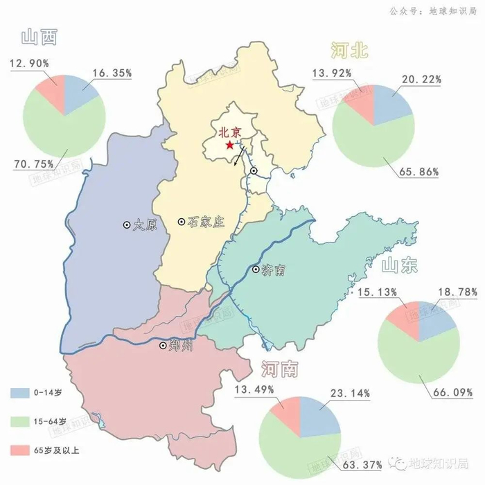 四省人口年龄构成图