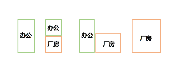 图：“办公+厂房”组合形式b——并联式厂房