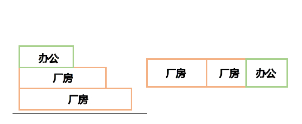图：“办公+厂房”组合形式d——并联式厂房