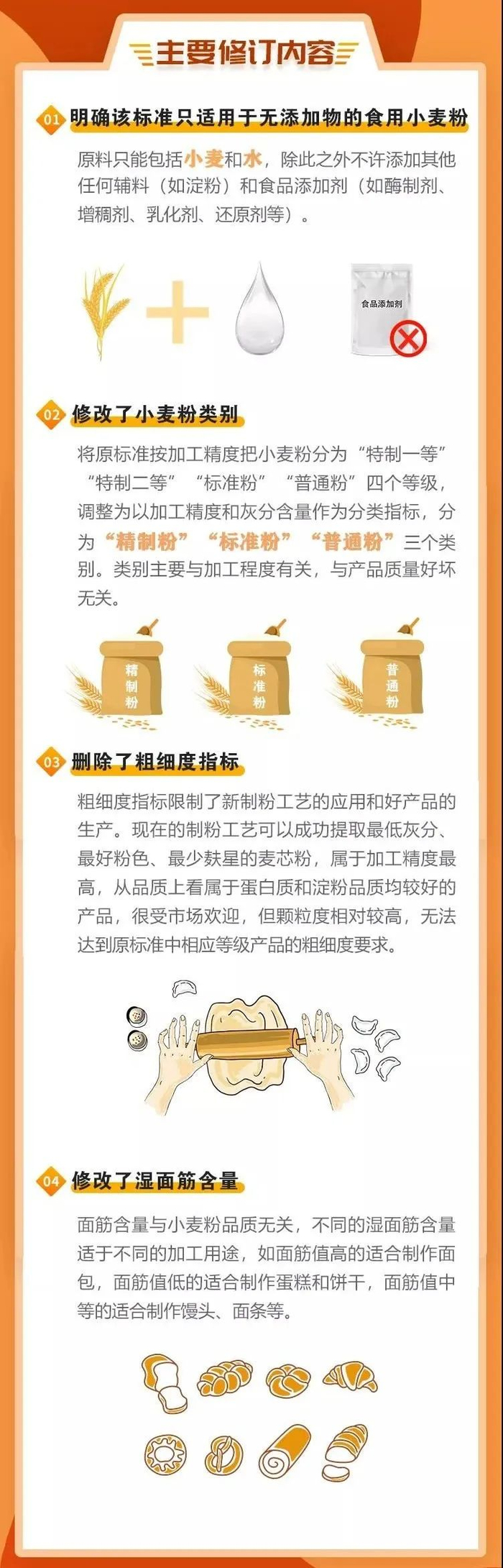 制图：国家粮食和物资储备局